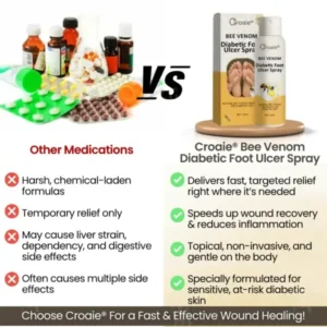 Bee Venom Diabetic Foot Ulcer Spray