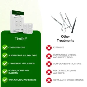 ClinixClear Wart Remover Patch