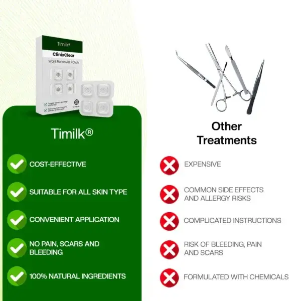ClinixClear Wart Remover Patch