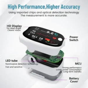 GlucoSense Laser Blood Glucose Monitoring Device