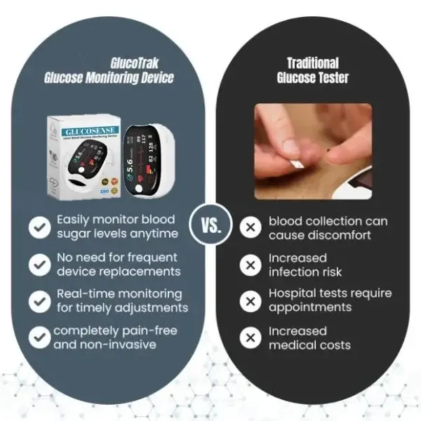 GlucoSense Laser Blood Glucose Monitoring Device