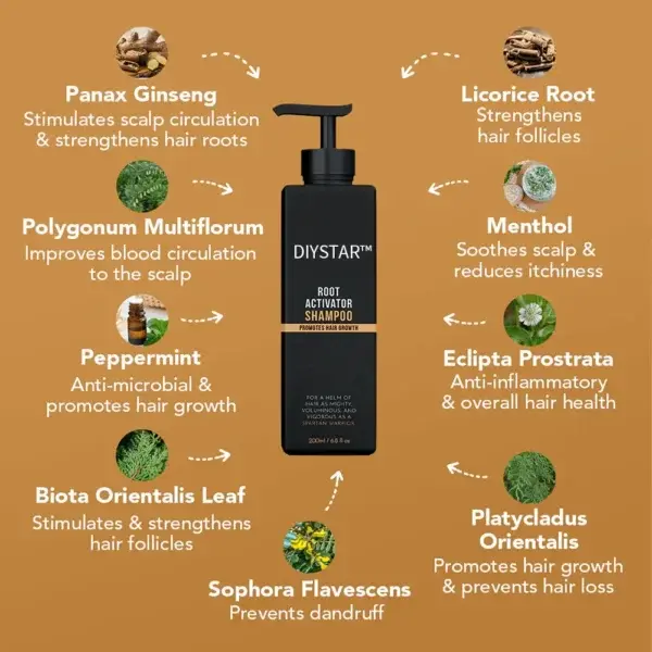 Root Activator Shampoo