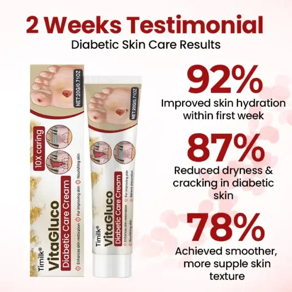 VitaGluco Diabetic Care Cream