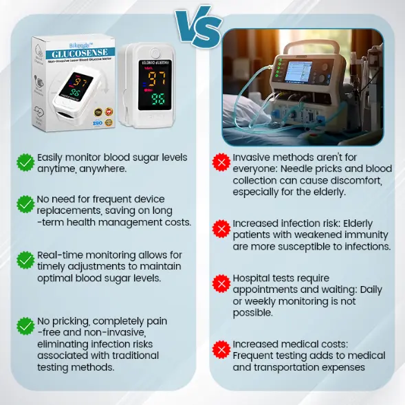 GlucoSense Non-Invasive Laser Blood Glucose Meter - Image 7