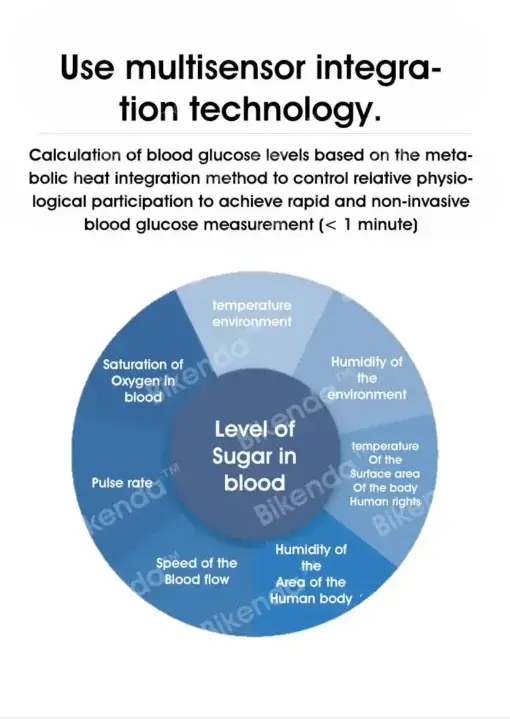 Precision Glucose Monitoring Premium Non-invasive Medical Device - Image 6