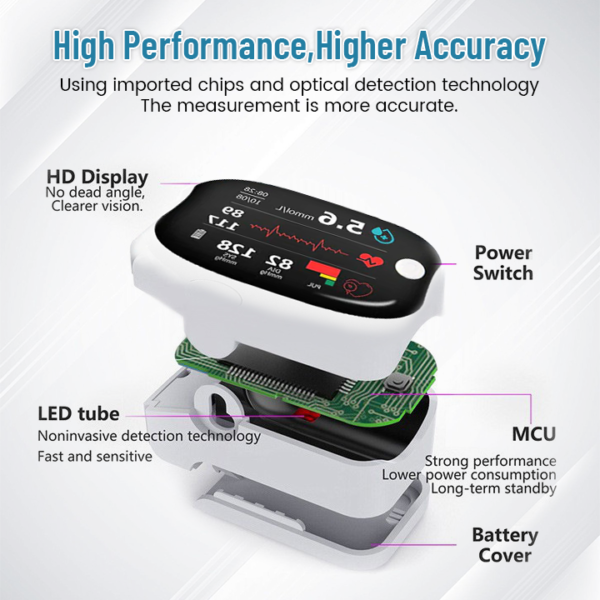 BloodMeter Laser Blood Glucose Monitoring Device