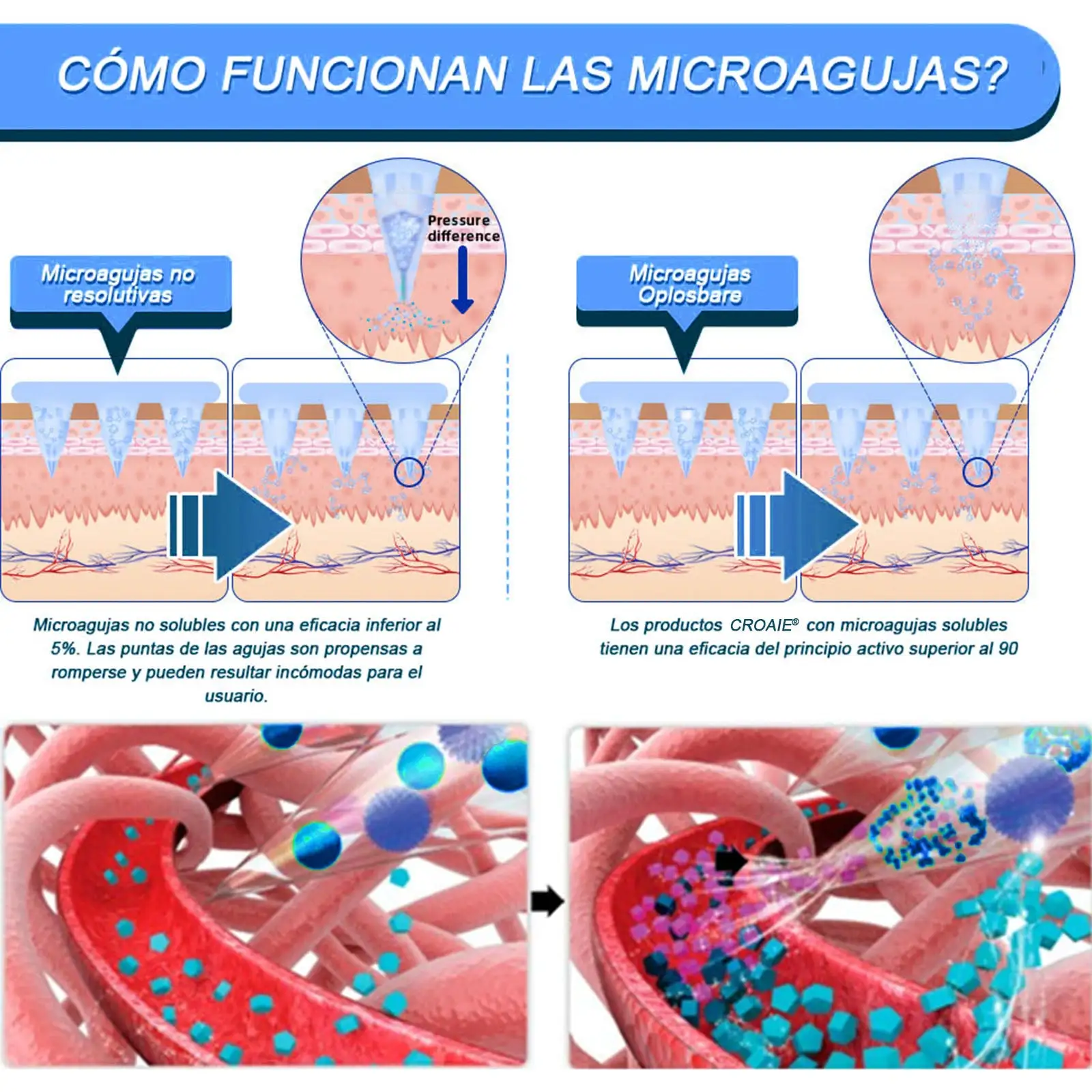 Nano-Parche de Microagujas - Image 6