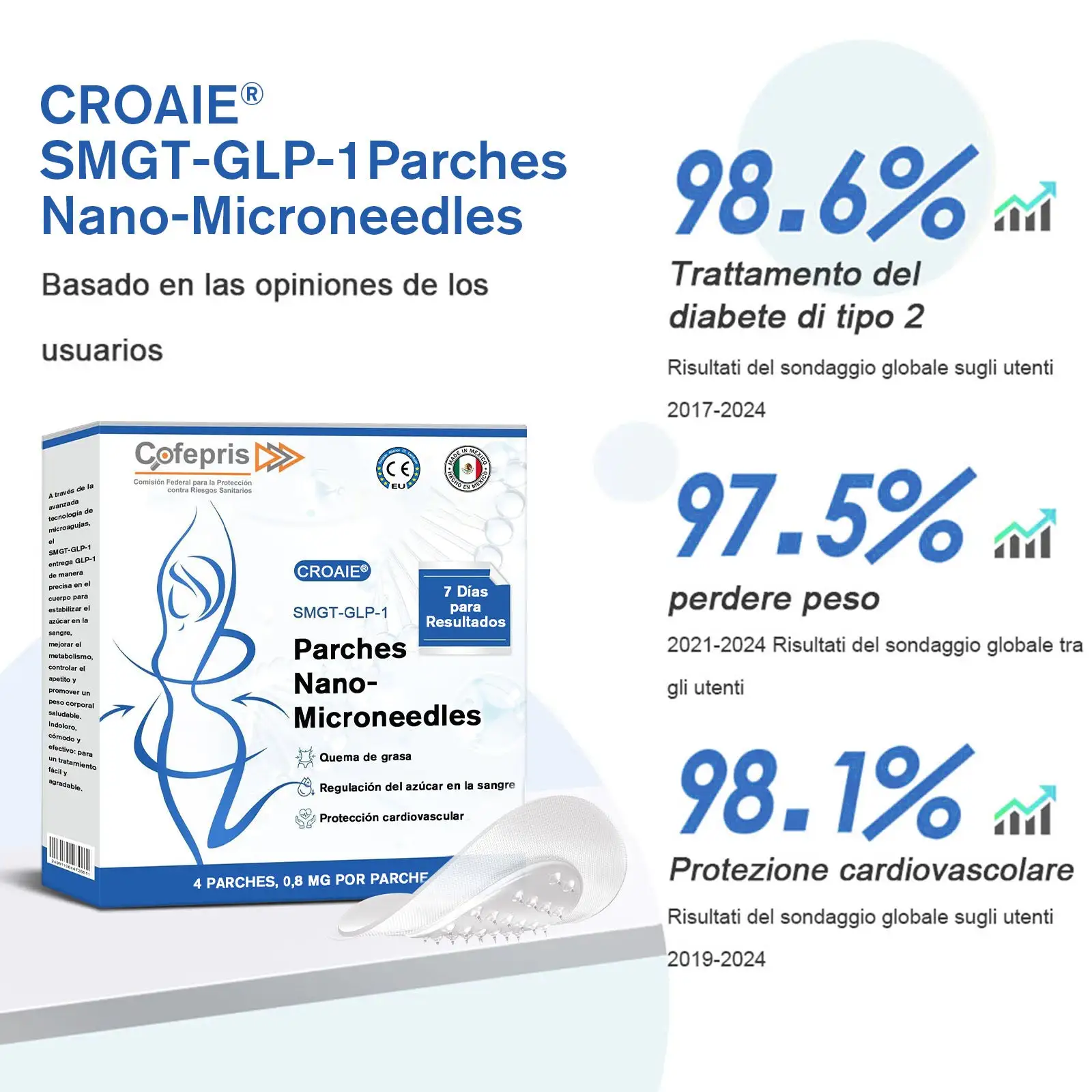 Nano-Parche de Microagujas - Image 9