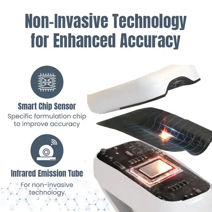 GlucoTrak Glucose Monitoring Device - Image 3