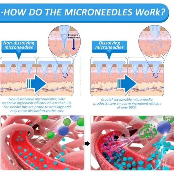 Nano Microneedle Patch with SMGT & Matrixyl 3000 - Image 13
