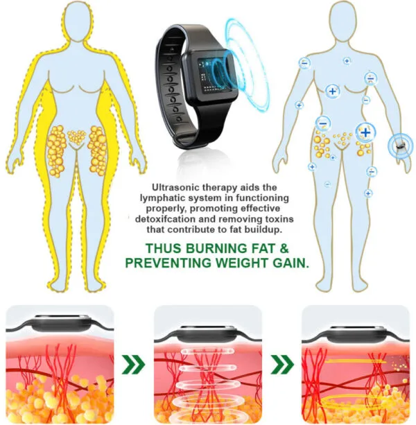 Ultrasonic Fat Blasting and Detoxing Wristband - Image 4