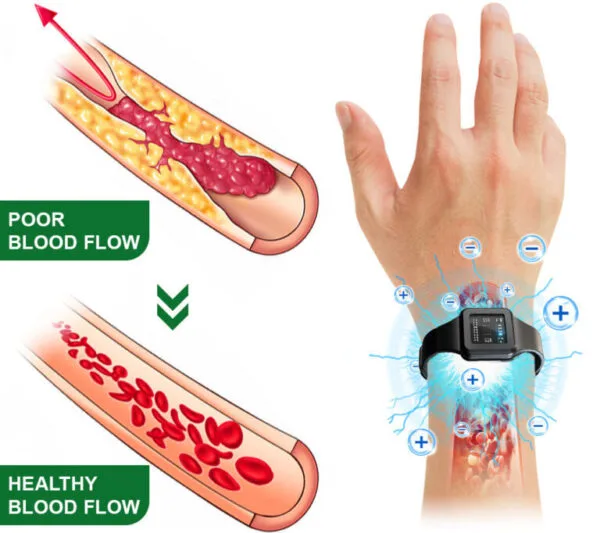 Ultrasonic Fat Blasting and Detoxing Wristband - Image 5