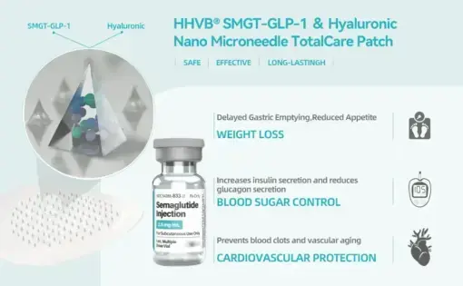 Hyaluronic Nano Microneedle TotalCare Patch