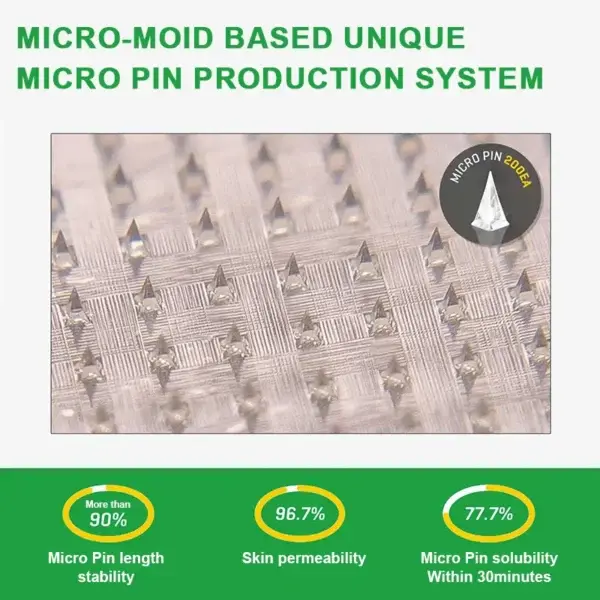 Nano Microneedle Patch - Image 5