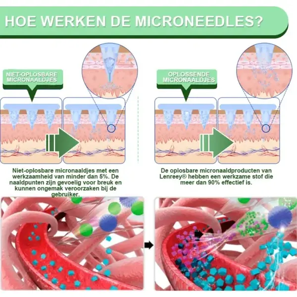 Nano Microneedle Patch - Image 6