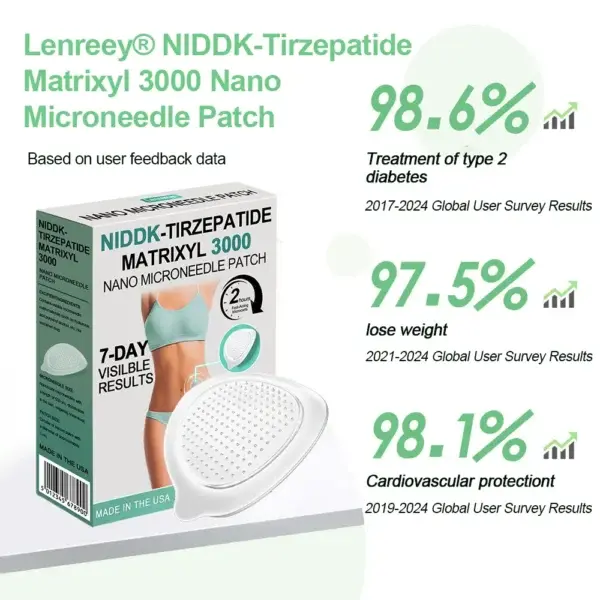 Nano Microneedle Patch - Image 7