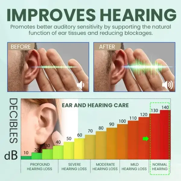 NESLEMY Ear Care Solution - Image 2