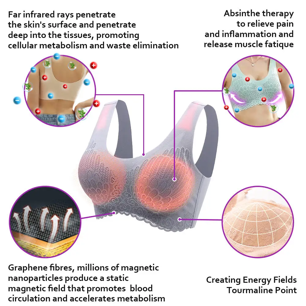 Lymphvity Detoxification and Shaping & Powerful Lifting Bra - Image 6