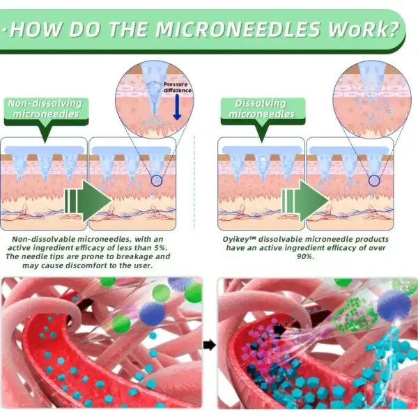 Nano Microneedle Patch - Image 7