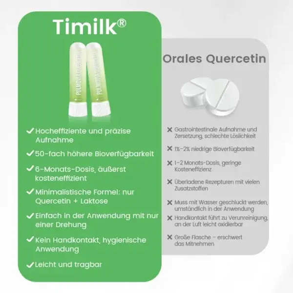 Pulmovia Quercetin Lungenentgiftungs-Inhalator