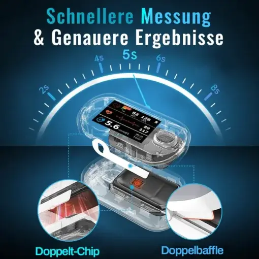 Non-invasive Blood Glucose Monitor - Image 2