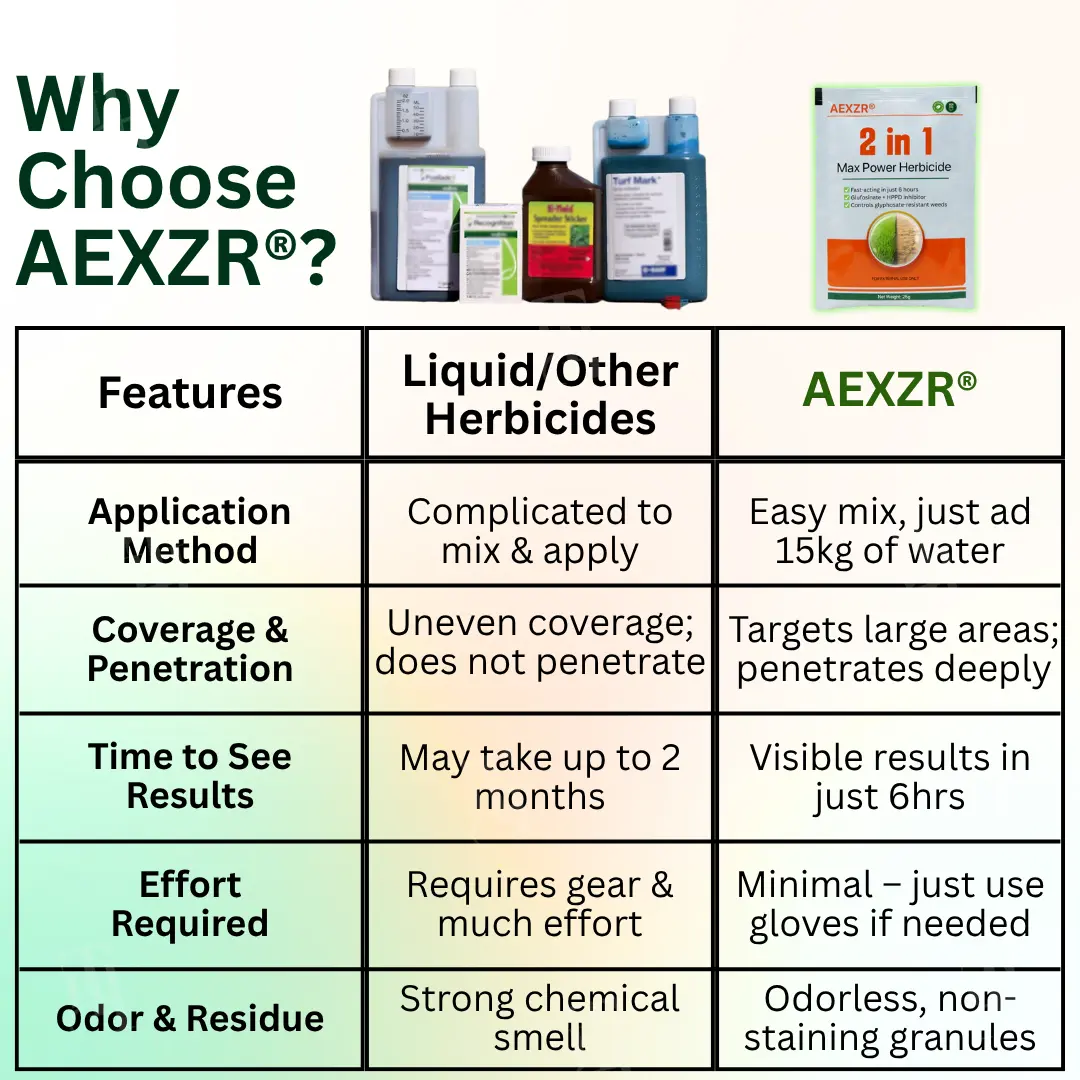2-in-1 Max Power Herbicide - Image 7