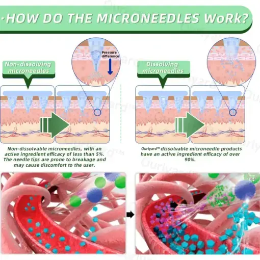 SMGT Nano-Microneedle Bottle - Image 5