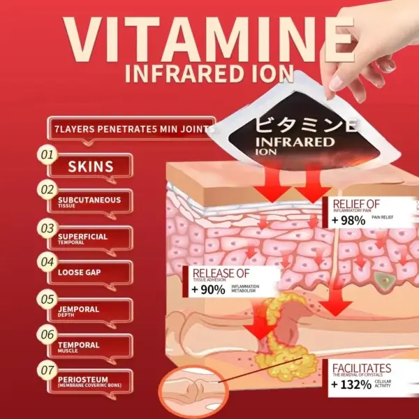 Back Pain Patch Natural Pain Relief Patches - Image 9