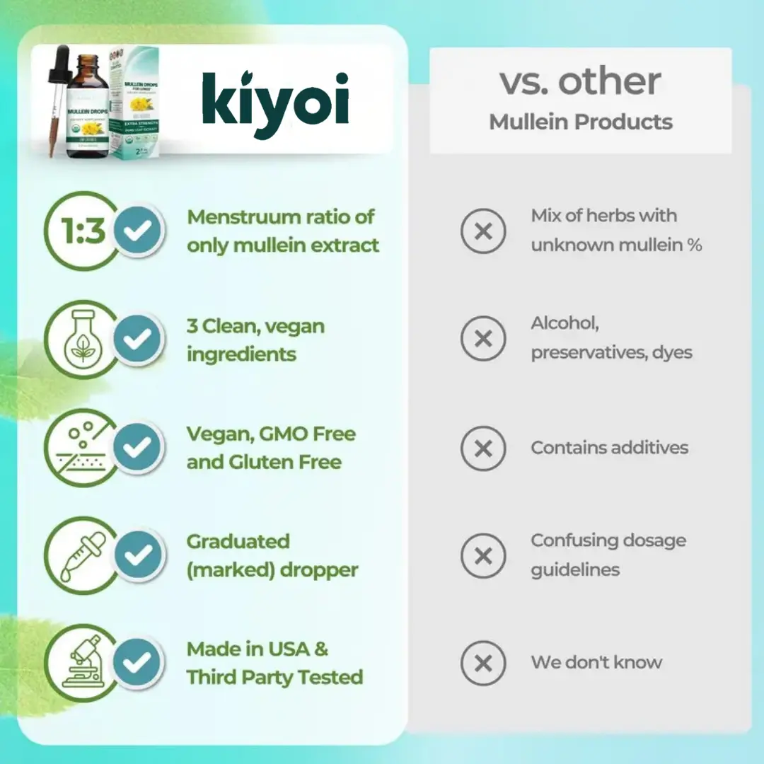 Kiyoi Drops — Natural Complete Lung Cleanse - Image 4
