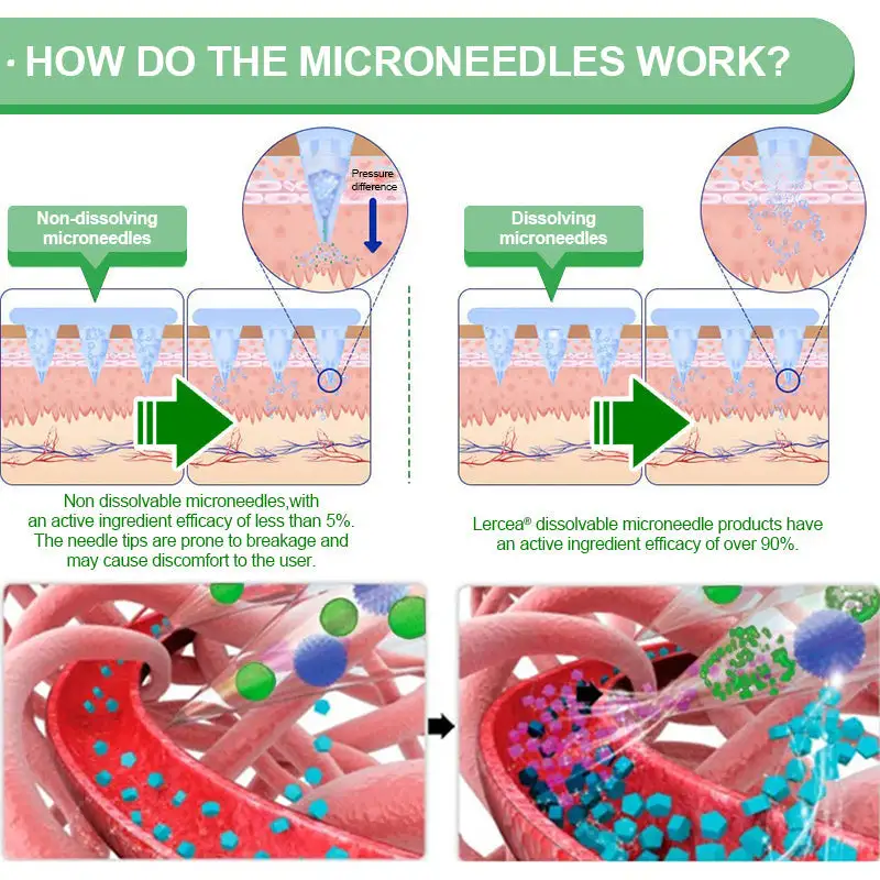 Slimming & health NANO MICRONEEDLE PATCH - Image 11