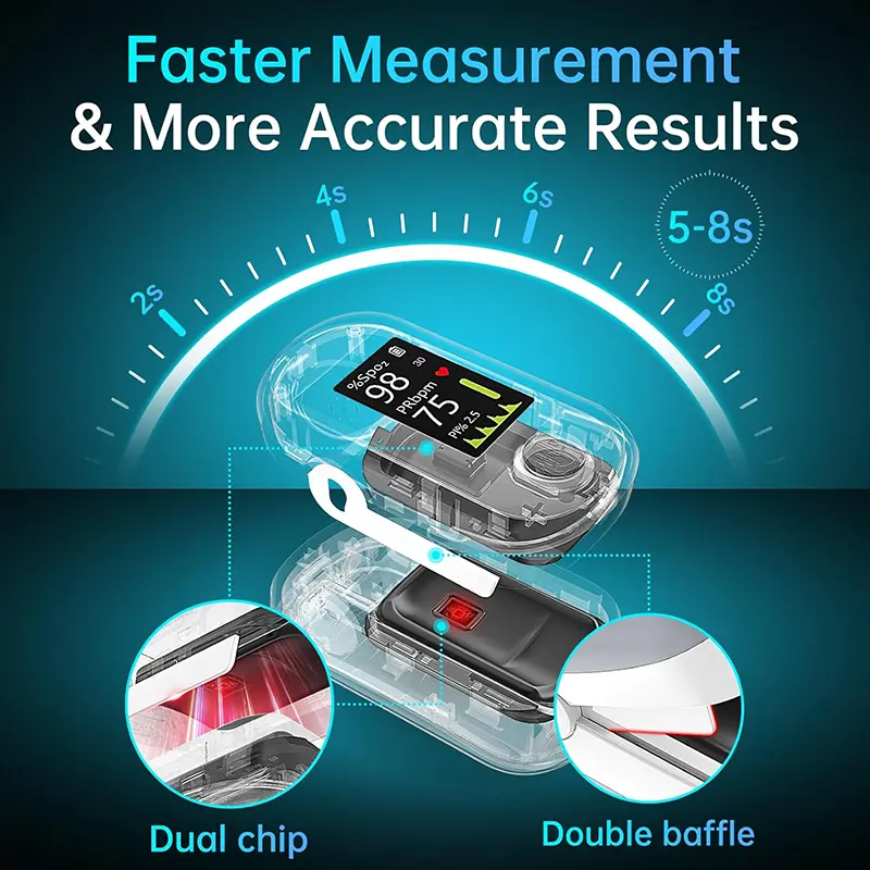 Precision Glucose Monitoring Premium Non-invasive Medical Device - Image 2