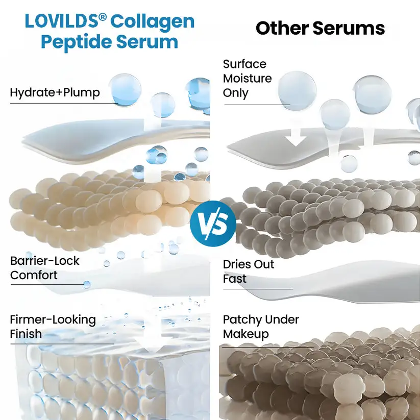 Collagen Peptide Serum - Image 6