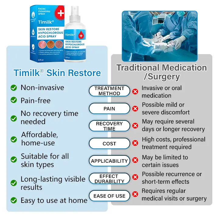 Skin Restore Hypochlorous Acid Spray - Image 7