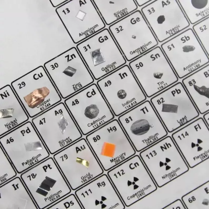 🔥HOT SALE!🔥 PERIODIC TABLE OF ELEMENTS - Image 7