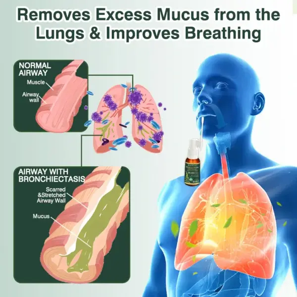 Botanical Mullein Leaf Extract Lung Cleanse Spray - Image 5