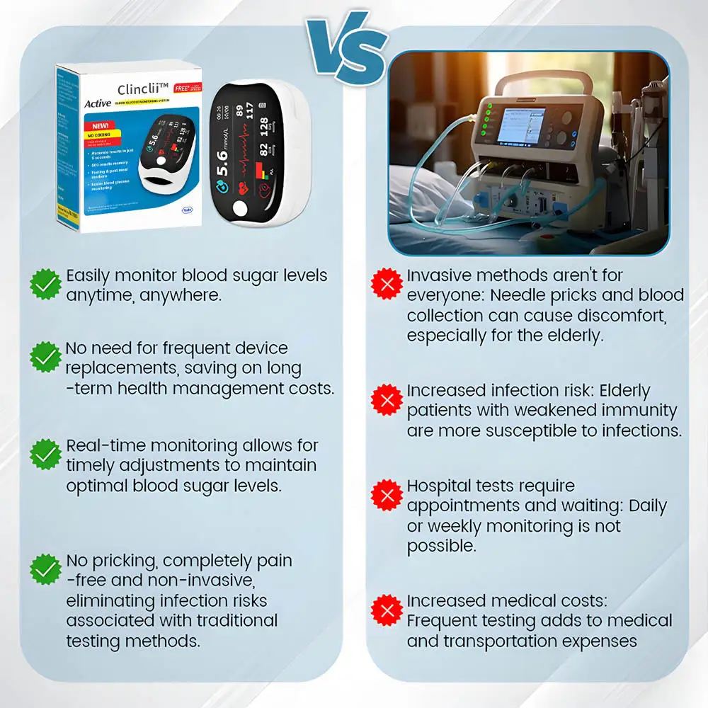 GlucoSense Laser Blood Glucose Monitoring Device - Image 4