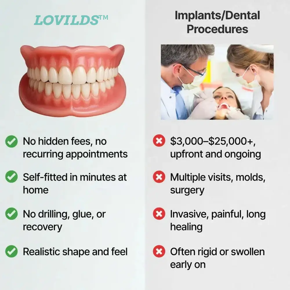 Medical Full Denture with Strong Suctiond - Image 8