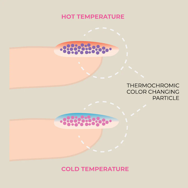 Thermochromic Nail Polish - Image 5