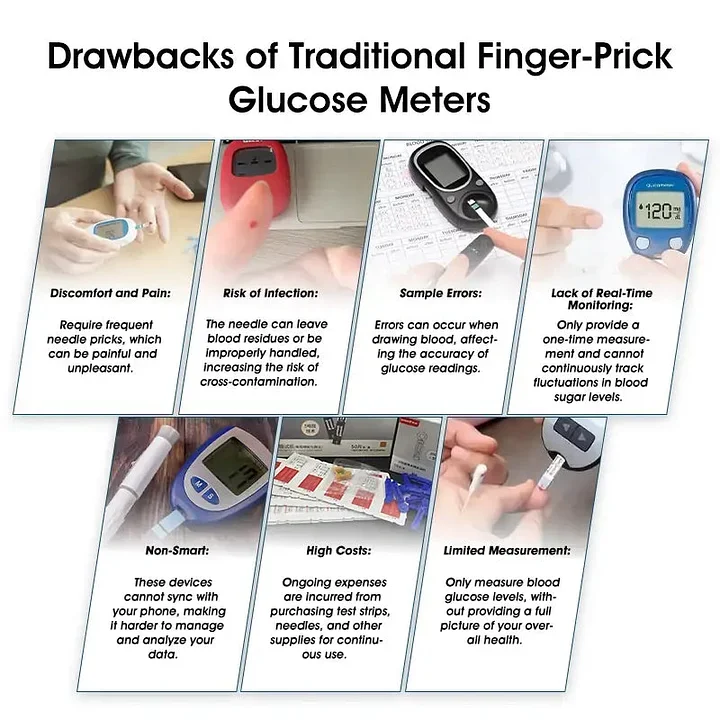 Advanced Non-Invasive GlucoseMonitor - Image 2