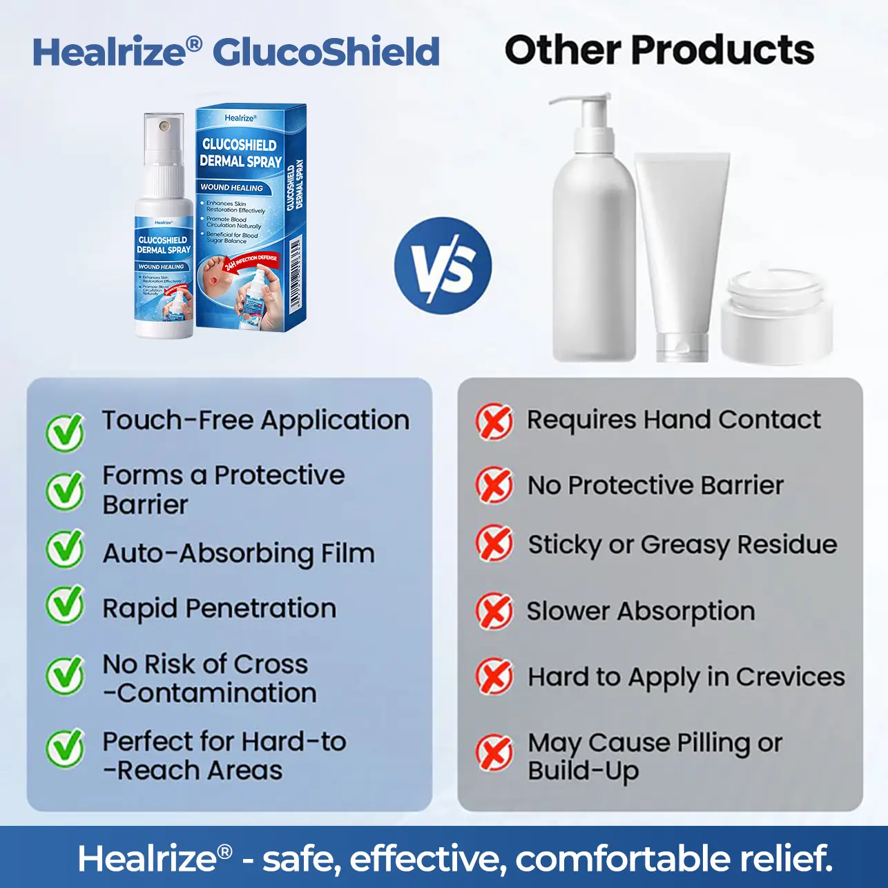 GlucoShield Dermal Spray - Image 8