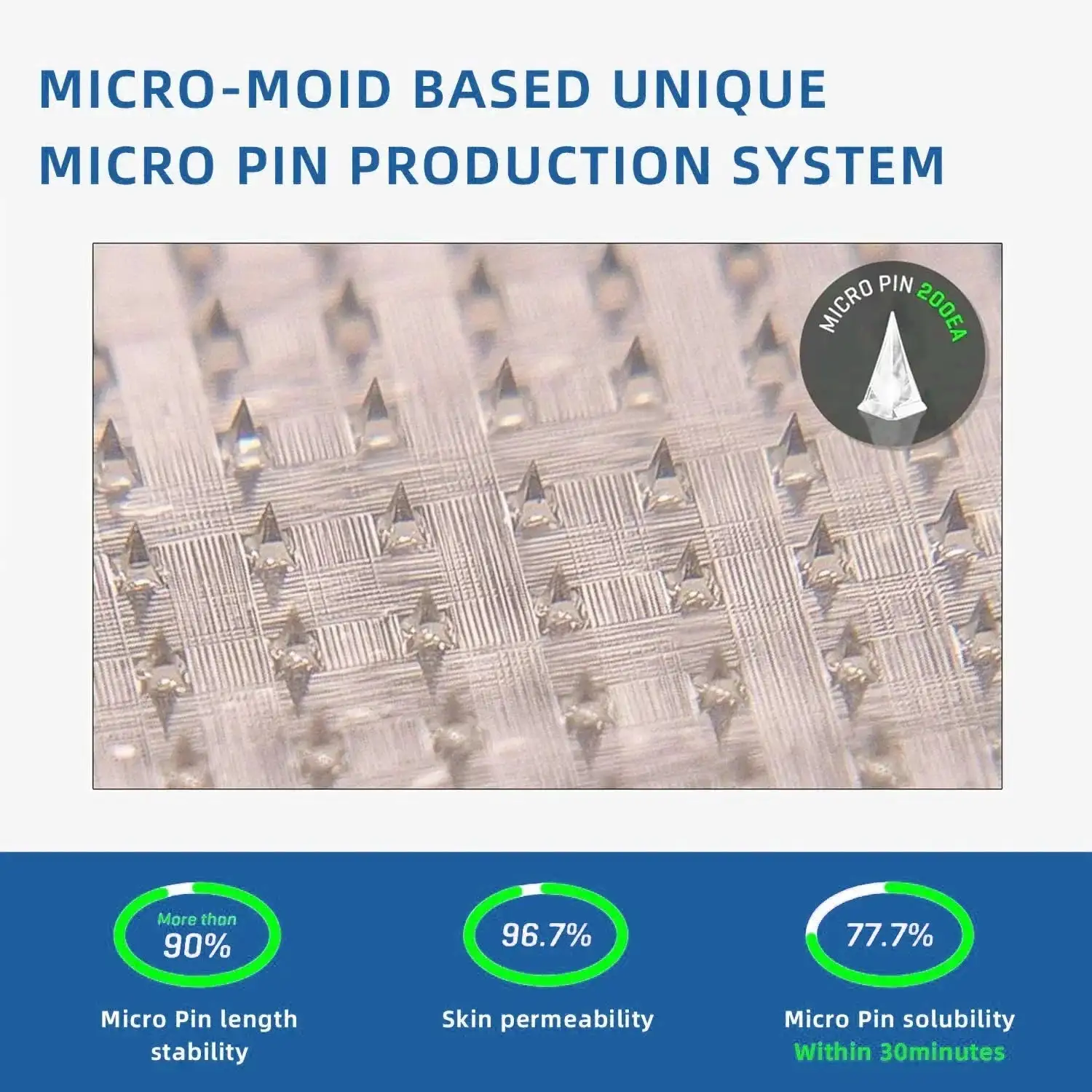 Nano Microneedle Patch - Image 6