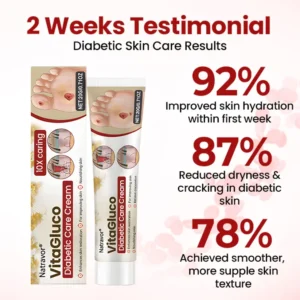Alternative view of VitaGluco Diabetic Care Cream