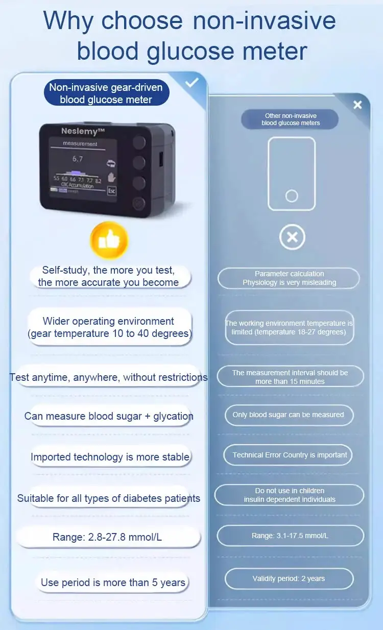 Advanced Non-Invasive GlucoseMonitor - Image 8