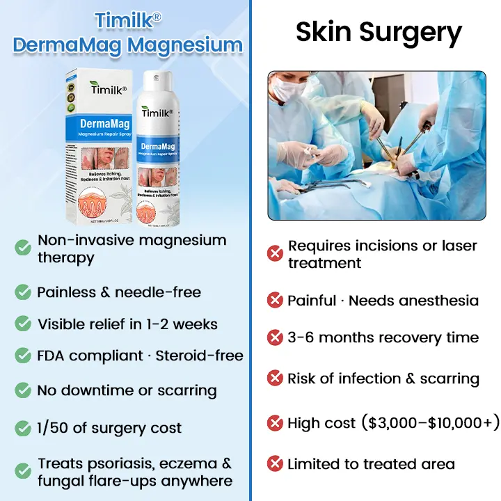 DermaMag Magnesium Repair Spray - Image 8