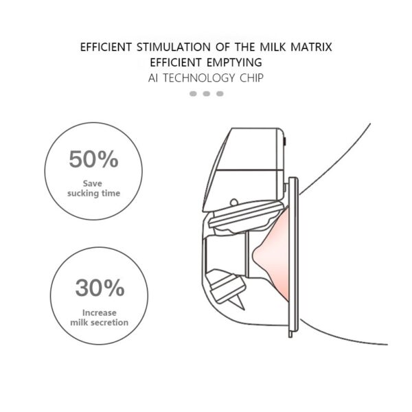 Portable Electric Breast Pump - Image 4