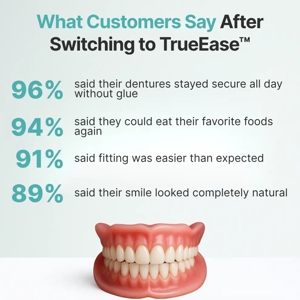 Custom-Fit Full Functional Dentures - Image 5