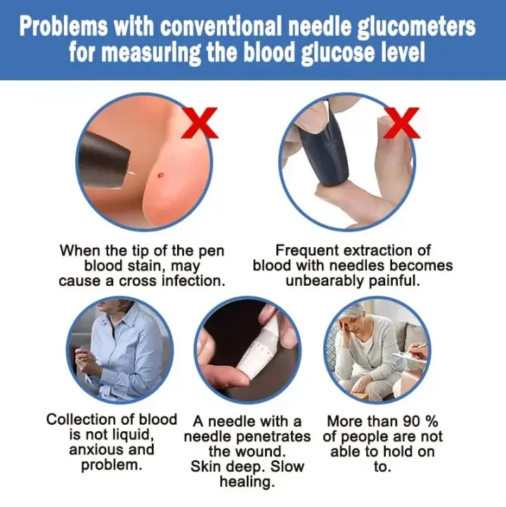 Develops Newly Launched Non-Invasive Smart Glucose Meter ✅made in the USA✅ - Image 2