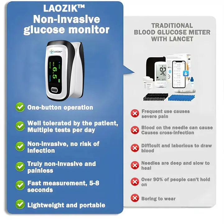 Develops Newly Launched Non-Invasive Smart Glucose Meter ✅made in the USA✅ - Image 6