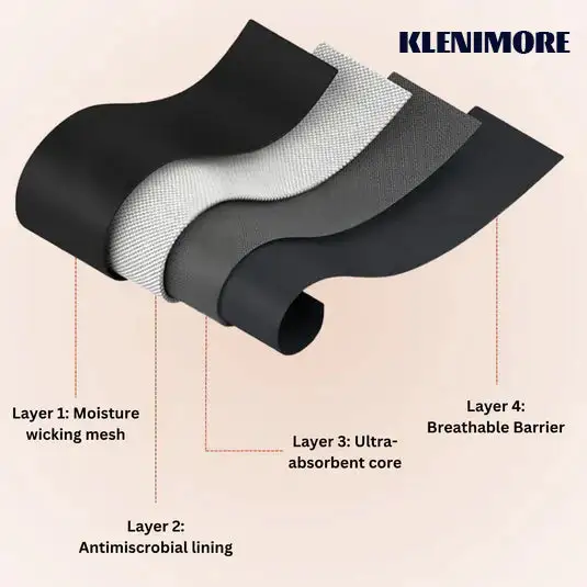 KLENIMORE ™ Leak-Proof Underwear That Won't Let You Down - Image 15