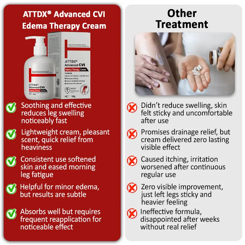 Advanced CVI Edema Therapy Cream - Image 9